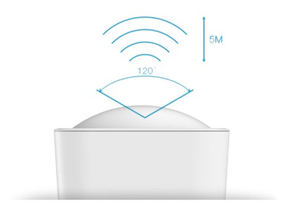 MultiSensor 6 - Motion